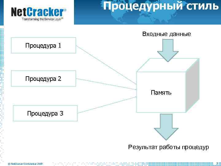 Тип входных данных. Процедурный стиль. Входные данные. Входные данные сайта. Процедурное и ООП.