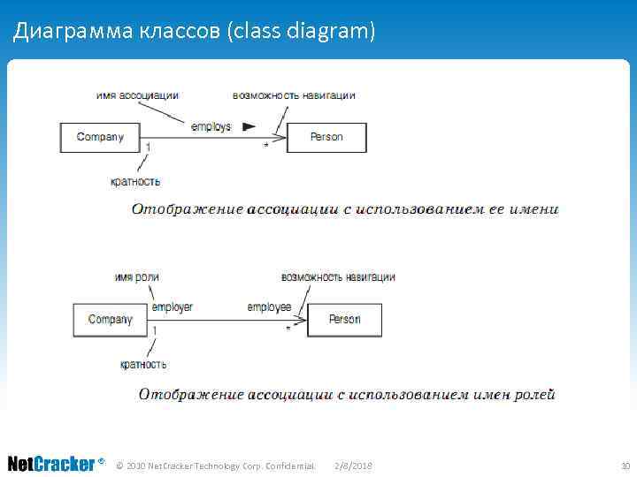 Диаграмма классов (class diagram) © 2010 Net. Cracker Technology Corp. Confidential. 2/8/2018 10 