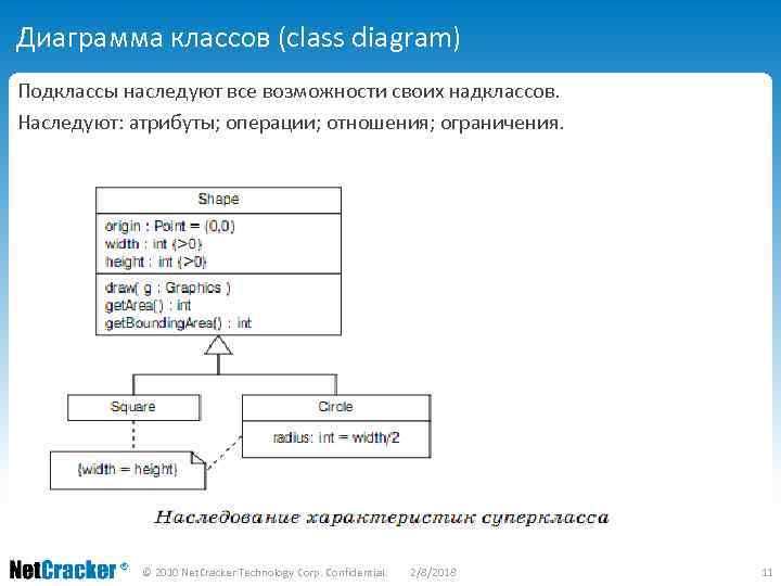 Диаграмма классов (class diagram) Подклассы наследуют все возможности своих надклассов. Наследуют: атрибуты; операции; отношения;