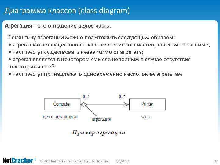 Агрегация в диаграмме классов