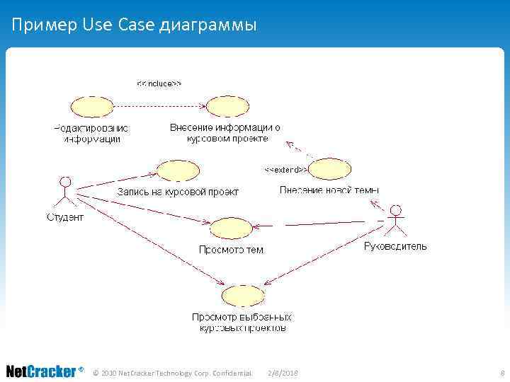 Пример Use Case диаграммы © 2010 Net. Cracker Technology Corp. Confidential. 2/8/2018 8 