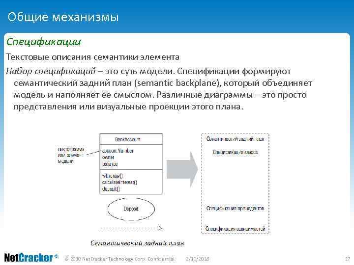 Общие механизмы Спецификации Текстовые описания семантики элемента Набор спецификаций – это суть модели. Спецификации