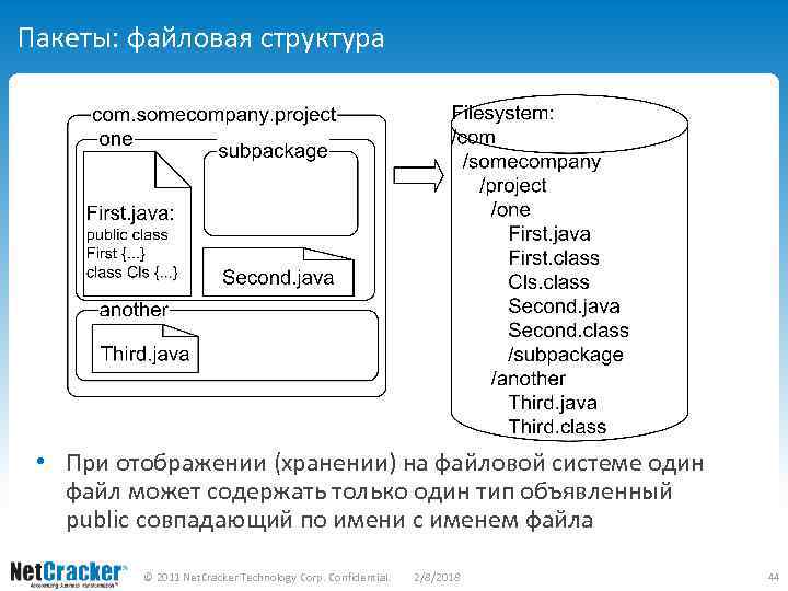 Пакеты: файловая структура • При отображении (хранении) на файловой системе один файл может содержать