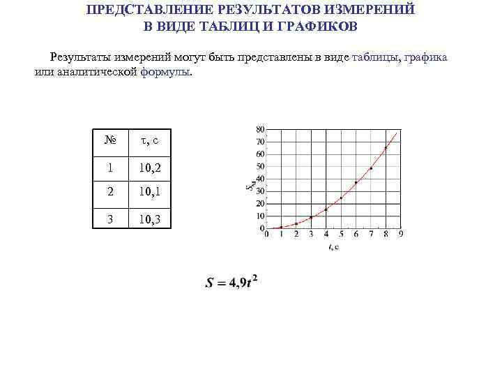 ПРЕДСТАВЛЕНИЕ РЕЗУЛЬТАТОВ ИЗМЕРЕНИЙ В ВИДЕ ТАБЛИЦ И ГРАФИКОВ Результаты измерений могут быть представлены в