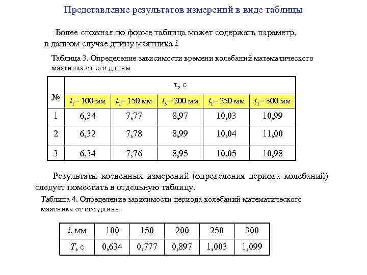 Таблица результатов измерений