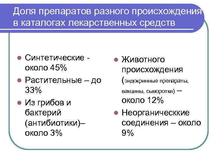 Доля препаратов разного происхождения в каталогах лекарственных средств Синтетические - около 45% l Растительные