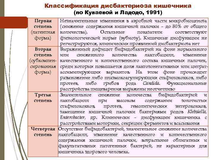 Классификация дисбактериоза кишечника (по Куваевой и Ладодо, 1991) Незначительные изменения в аэробной части микробиоценоза