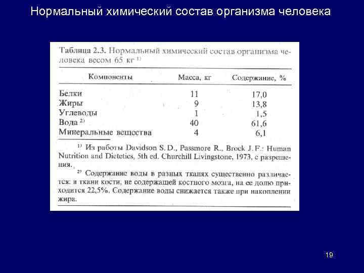 Нормальный химический состав организма человека 19 