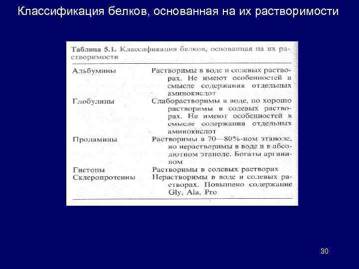 Классификация белков, основанная на их растворимости 30 