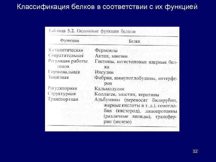 Классификация белков в соответствии с их функцией 32 