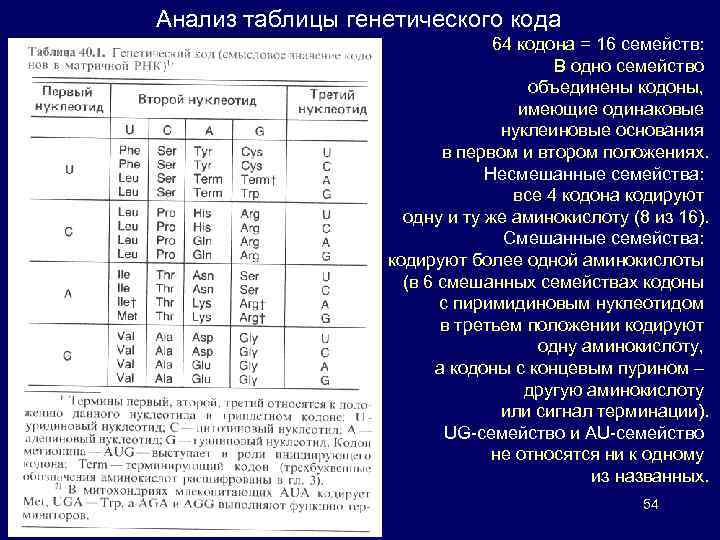 Стоп кодоны генетического. Таблица кодонов. Код аминокислот. Таблица генетического кода. Генетическая таблица.