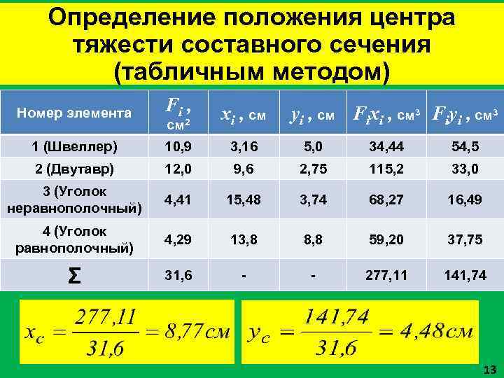 Определение положения центра тяжести. Координаты центра тяжести составного сечения. Координаты центра тяжести двутавра. Определение положения центра тяжести составного сечения. Определить положение центра тяжести сечения швеллера.