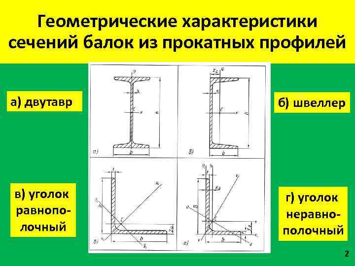 Определить координаты центра тяжести сечения показанного на рисунке