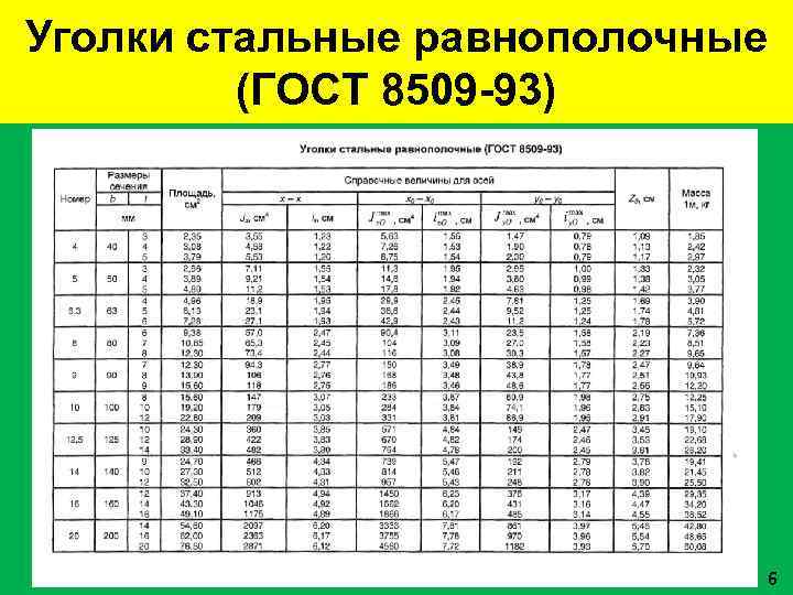 8509 93 уголки равнополочные. Центр тяжести уголка равнополочного. Уголок центр тяжести таблица. Сечение уголка таблица. Центр сечения уголка.