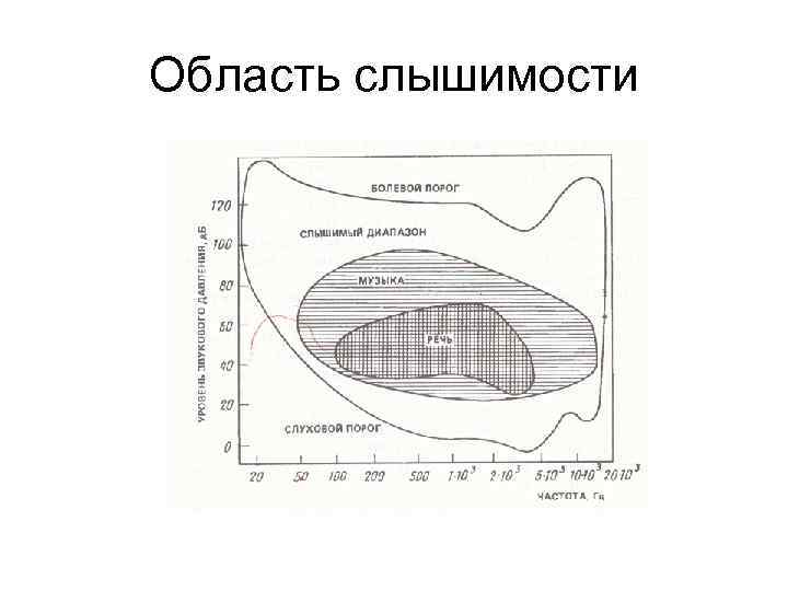 Область слышимости 
