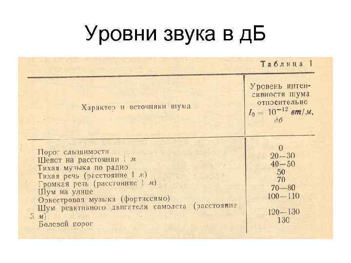 Уровни звука в д. Б 