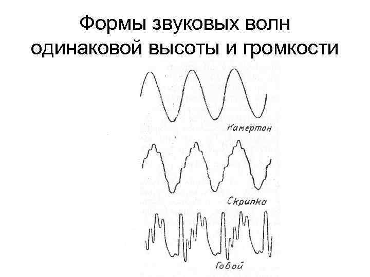 Формы звуковых волн одинаковой высоты и громкости 