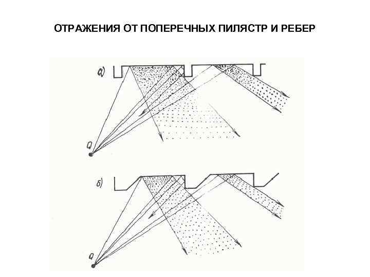 Как обеспечить достаточную степень диффузности звукового поля в зале