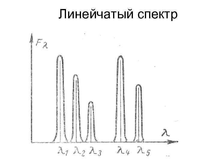 Рисунок спектра вольфрам