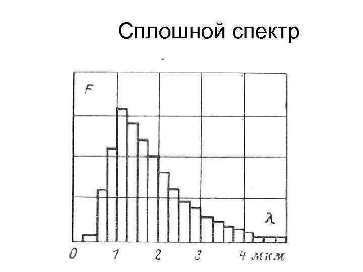Сплошной спектр 