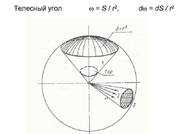 Телесный угол = S / r 2 , d = d. S / r