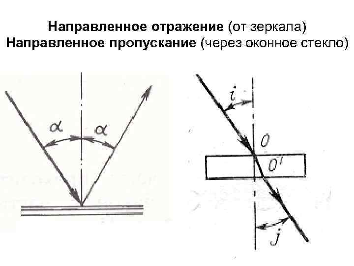 Направленное отражение (от зеркала) Направленное пропускание (через оконное стекло) 