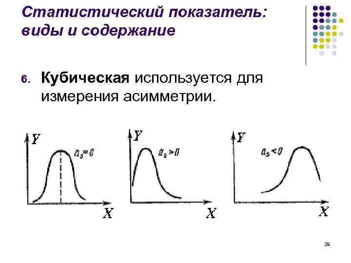 Статистический показатель: виды и содержание 6. Кубическая используется для измерения асимметрии. 29 