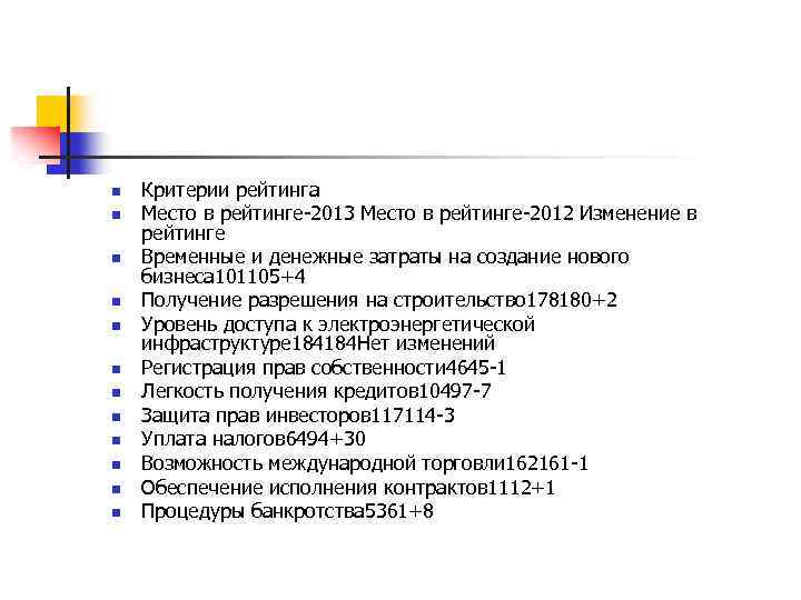 n n n Критерии рейтинга Место в рейтинге-2013 Место в рейтинге-2012 Изменение в рейтинге