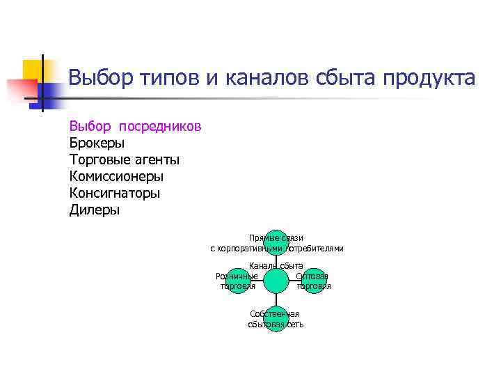 Выбор типов и каналов сбыта продукта Выбор посредников Брокеры Торговые агенты Комиссионеры Консигнаторы Дилеры