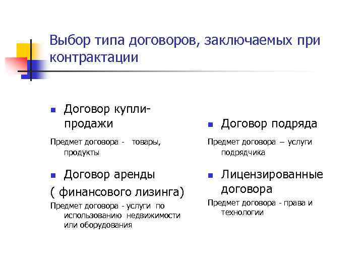 Выбор типа договоров, заключаемых при контрактации Договор куплипродажи Предмет договора - товары, n продукты