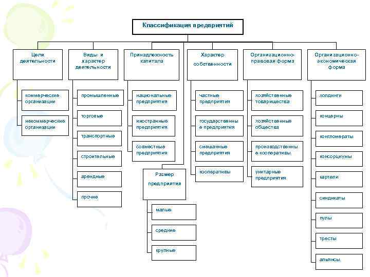 Фирмы их виды. Схема по основным признакам классификации предприятий. Классификация предприятий в экономике схема. Классификация организаций по различным признакам. Классификация предприятий в экономике таблица.