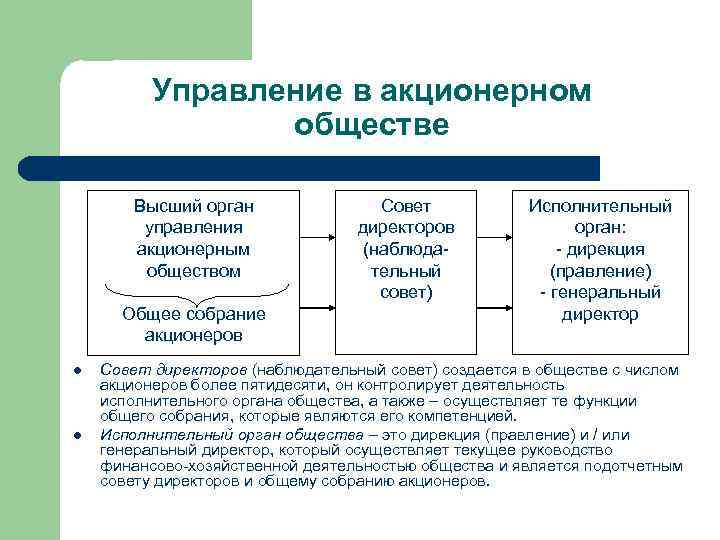 Роль акционерных обществ в экономике