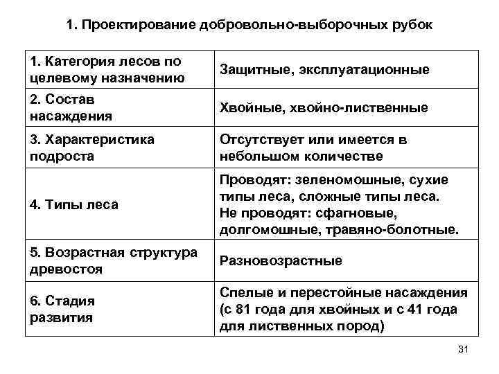 1. Проектирование добровольно выборочных рубок 1. Категория лесов по целевому назначению Защитные, эксплуатационные 2.