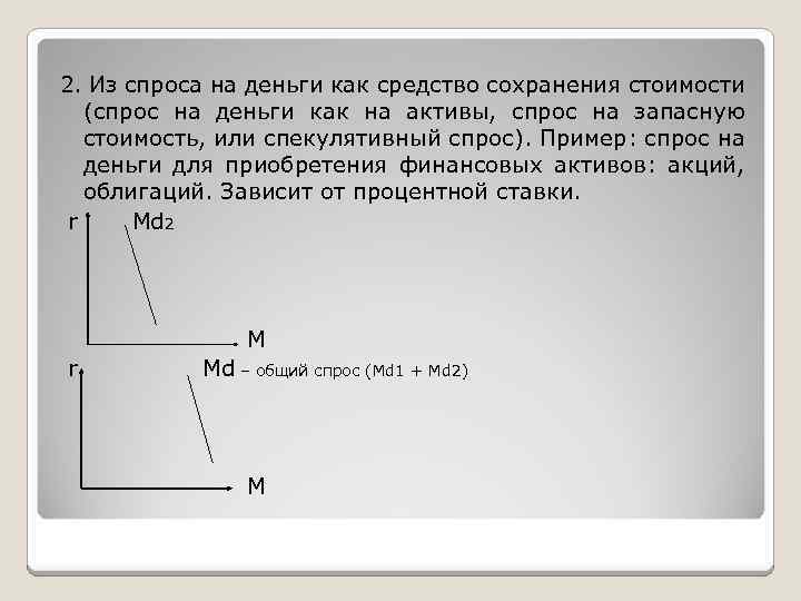 Цен зап. Спрос на деньги как запасную стоимость. Спекулятивный спрос на деньги график.