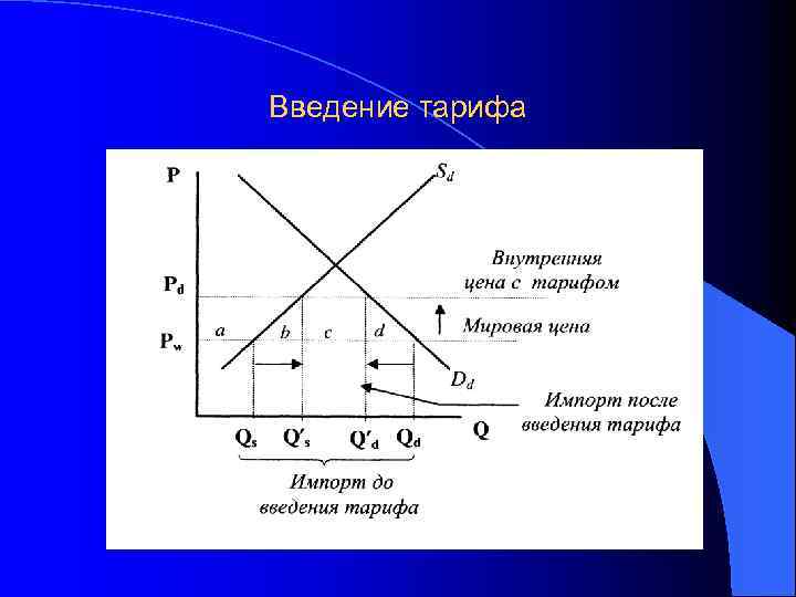 Введение тарифа 