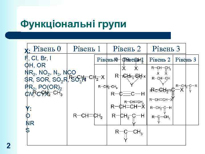 Функціональні групи Рівень 1 Рівень 2 Рівень 3 X: Рівень 0 F, Cl, Br,