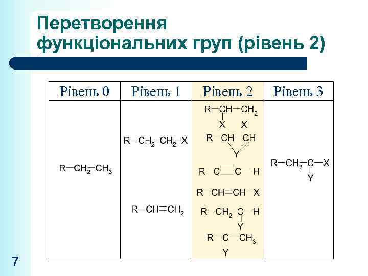 Перетворення функціональних груп (рівень 2) Рівень 0 7 Рівень 1 Рівень 2 Рівень 3