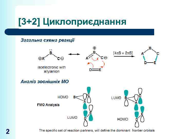 [3+2] Циклоприєднання Загальна схема реакції Аналіз зовнішніх МО 2 