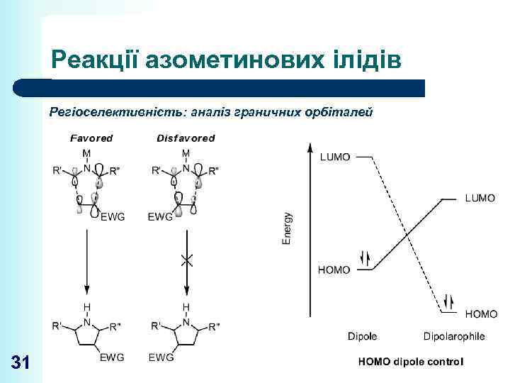 Реакції азометинових ілідів Регіоселективність: аналіз граничних орбіталей 31 