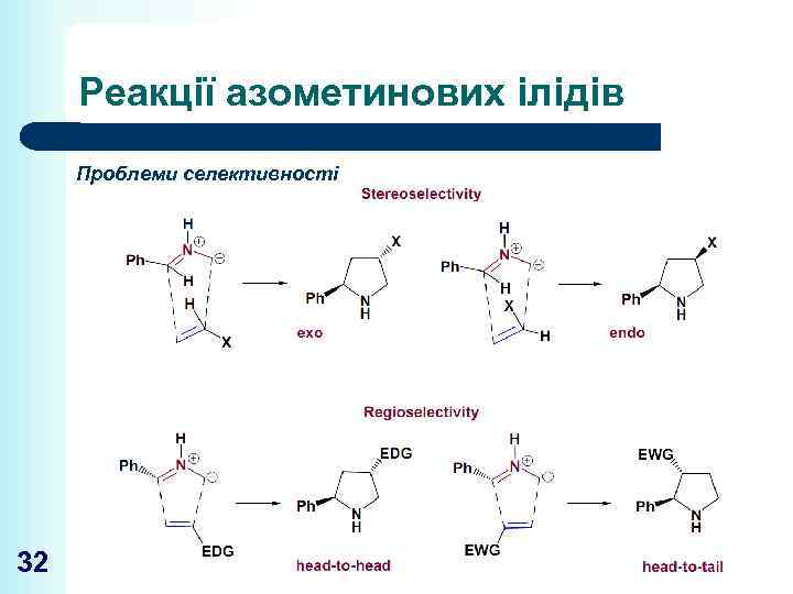 Реакції азометинових ілідів Проблеми селективності 32 