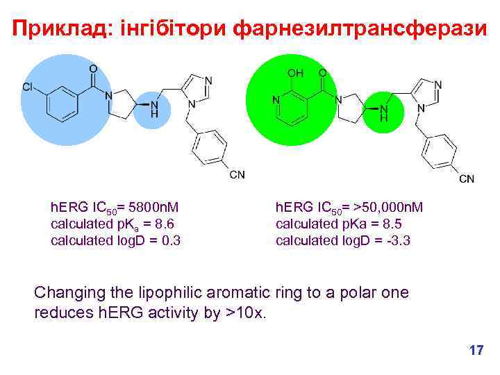 Приклад: інгібітори фарнезилтрансферази h. ERG IC 50= 5800 n. M calculated p. Ka =