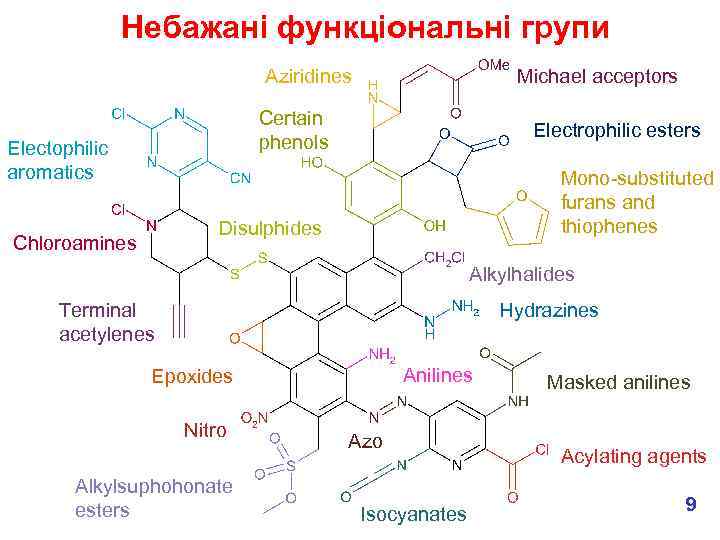 Небажані функціональні групи Aziridines Michael acceptors Certain phenols Electophilic aromatics Electrophilic esters Mono-substituted furans