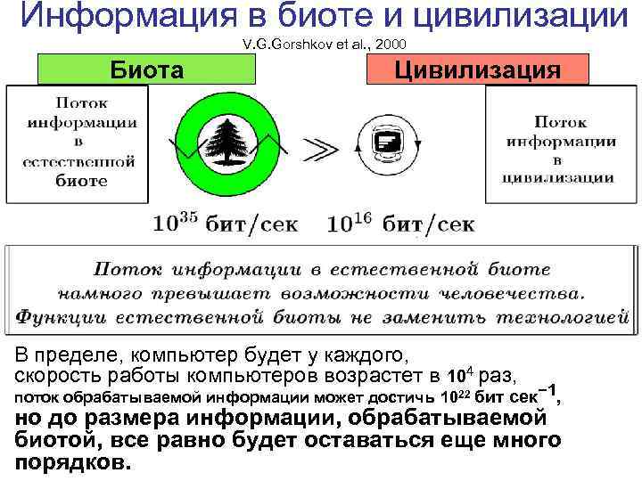 Информация в биоте и цивилизации V. G. Gorshkov et al. , 2000 Биота Цивилизация