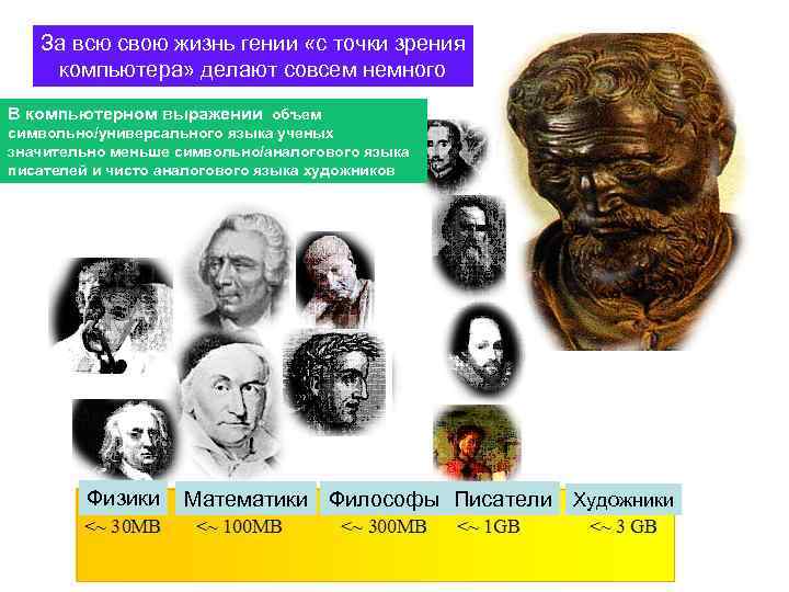 За всю свою жизнь гении «с точки зрения компьютера» делают совсем немного В компьютерном