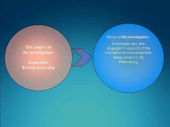 Object of the investigation : The subject of the investigation: Innovation Entrepreneurship Individuals who