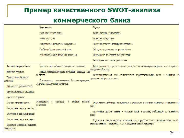 Пример качественного SWOT-анализа коммерческого банка 26 