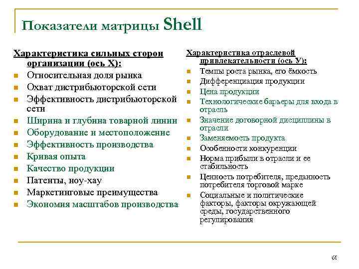 Показатели матрицы Shell Характеристика отраслевой Характеристика сильных сторон привлекательности (ось У): организации (ось Х):