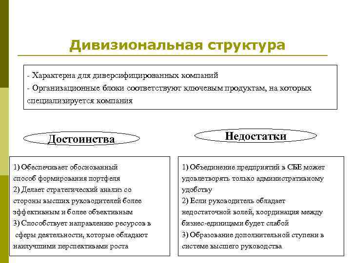  Дивизиональная структура - Характерна для диверсифицированных компаний - Организационные блоки соответствуют ключевым продуктам,