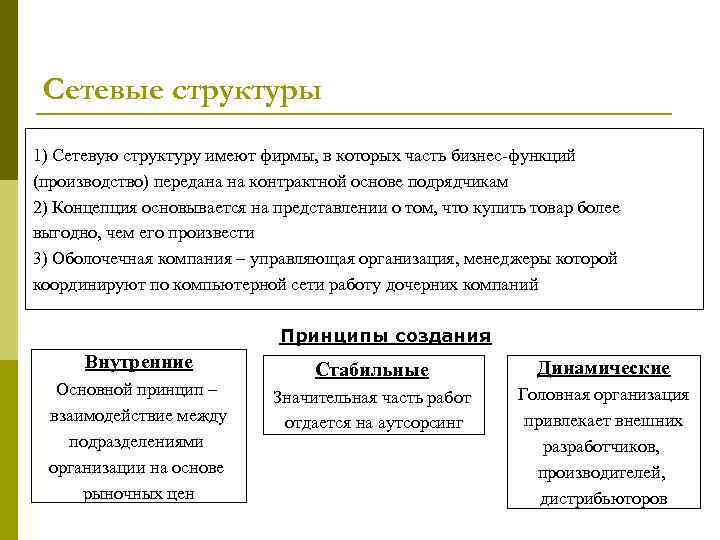 Сетевые структуры 1) Сетевую структуру имеют фирмы, в которых часть бизнес-функций (производство) передана на