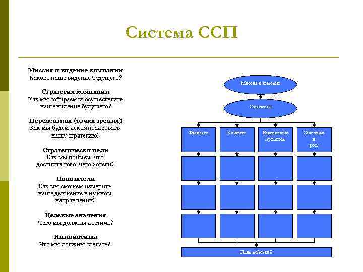 Что такое стратегия проекта